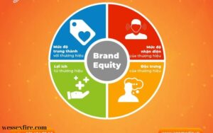 Equity in Real Estate Addressing