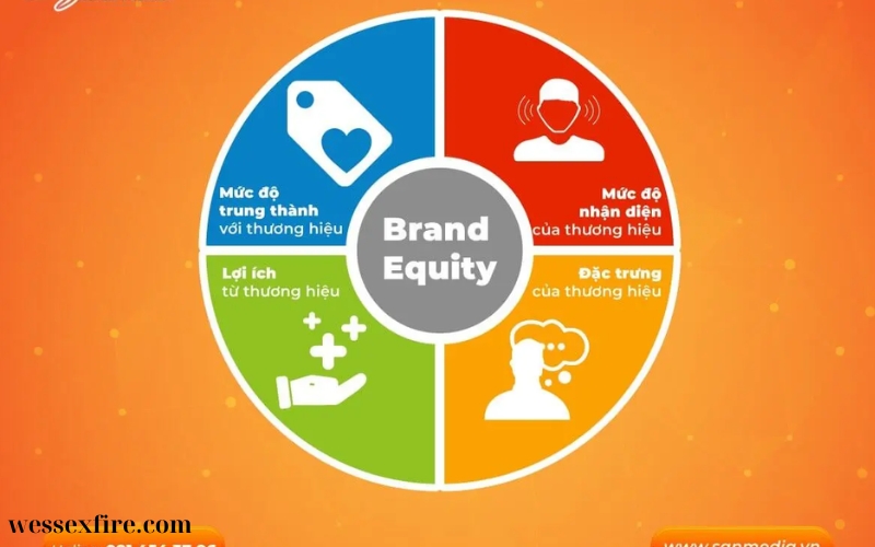 Equity in Real Estate Addressing