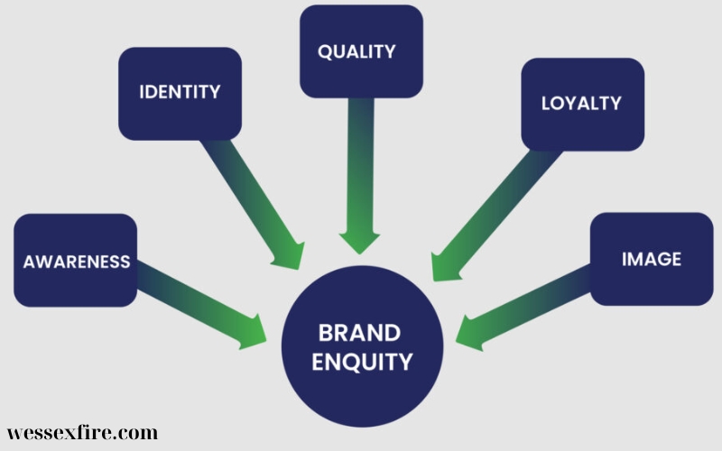 Equity in Urban Development